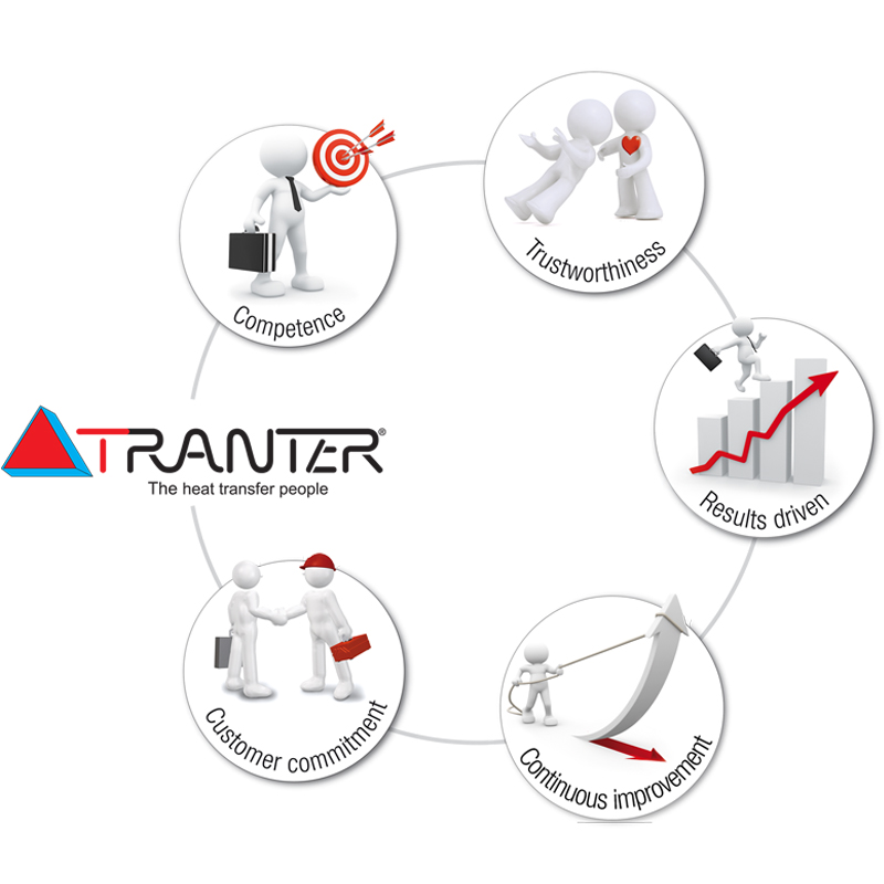 Tranter Core Values